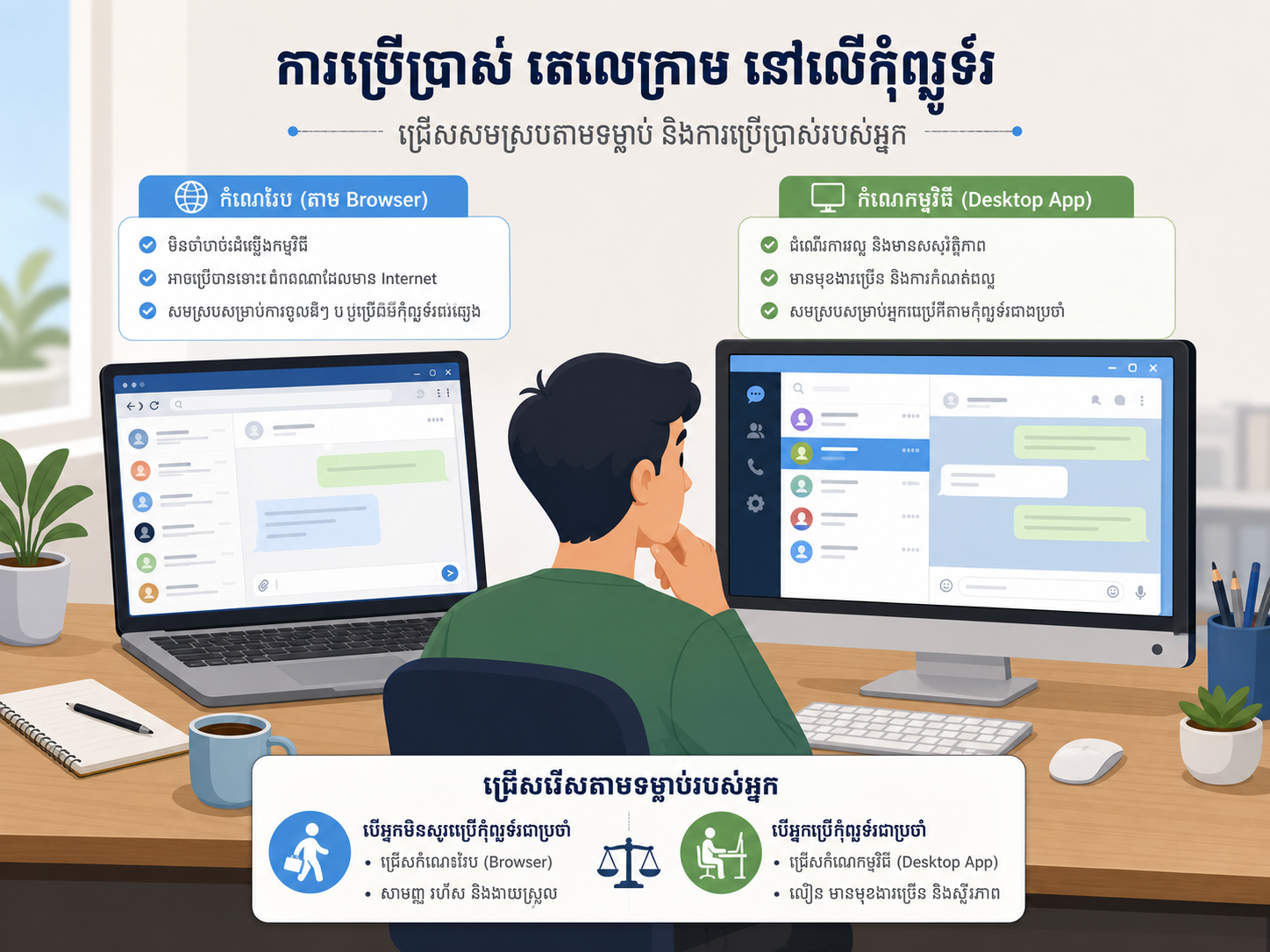 តើធ្វើដូចម្តេចដើម្បីប្រើ Telegram Web នៅលើកុំព្យូទ័រ?